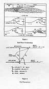 Largest Encyclopedia of Surfing