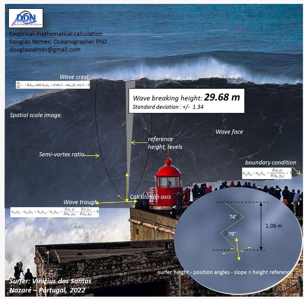 Vini Dos Santos: a 97-Foot Wave at Nazare? - Surfline
